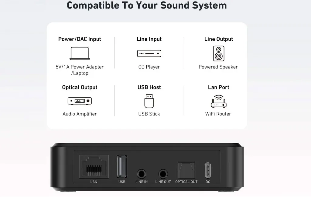 Arylic S10+ Wireless Mini Stereo Preamplifier