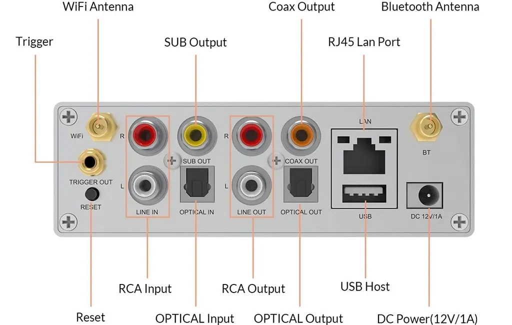 Arylic S50 Pro + Wireless Stereo Preamplifier